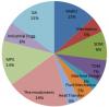 Click image for larger version

Name:	CHART_4_2011.jpg
Views:	332
Size:	10.2 KB
ID:	79712