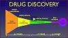 Click image for larger version

Name:	drug-discovery.jpg
Views:	1543
Size:	83.8 KB
ID:	82356