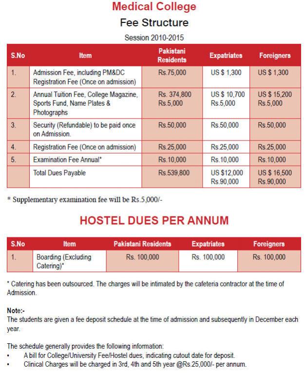 list-of-private-medical-colleges-which-have-minimum-fee-structure