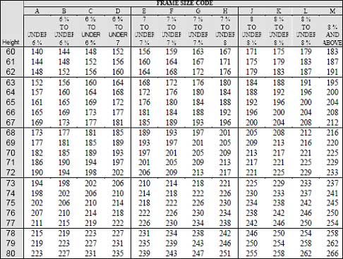 Navy Height Weight Chart