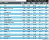 Click image for larger version

Name:	india top 20 companies.jpg
Views:	8792
Size:	69.4 KB
ID:	121261