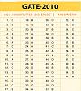 Click image for larger version

Name:	gate solution.JPG
Views:	1024
Size:	49.7 KB
ID:	9906
